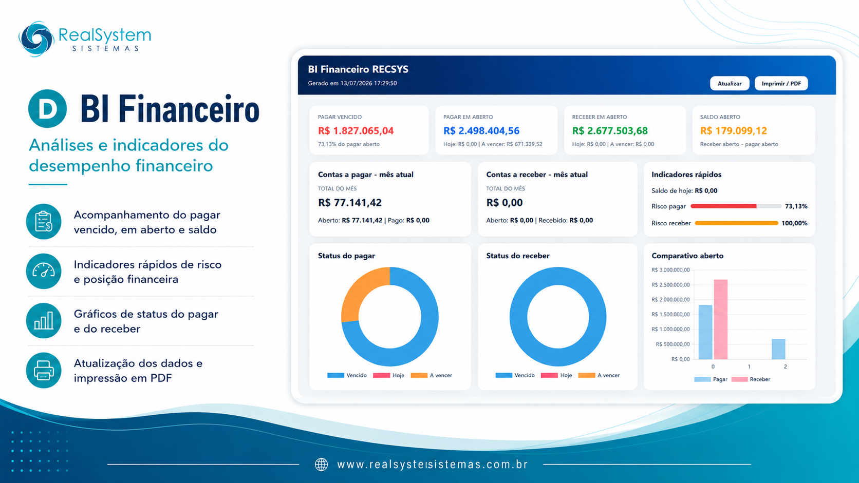 BI financeiro